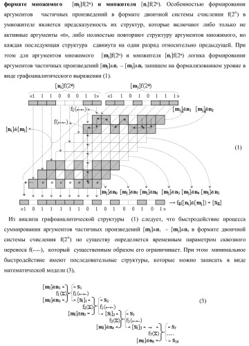 Функциональная структура последовательных сквозных переносов fj+1(  )+ и fj(  )+ условно &quot;i&quot; &quot;зоны формирования&quot; для корректировки результирующей суммы предварительного суммирования активных аргументов множимого [mj]f(2n) позиционного формата в параллельно-последовательном умножителе f ( ) (варианты) (патент 2424550)