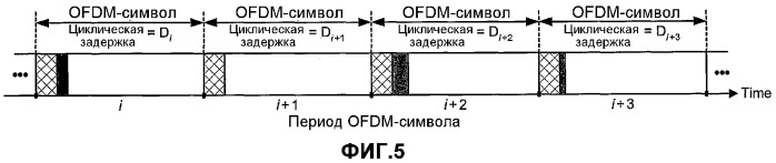 Система модуляции с множеством несущих с разнесением циклических задержек (патент 2369030)