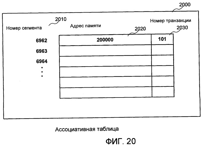 Оптимизация операций программной транзакционной памяти (патент 2433453)