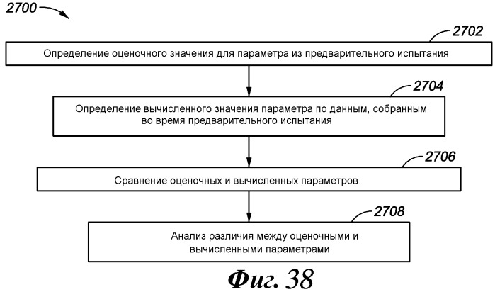 Способ для анализа скважинных данных (варианты) (патент 2482273)