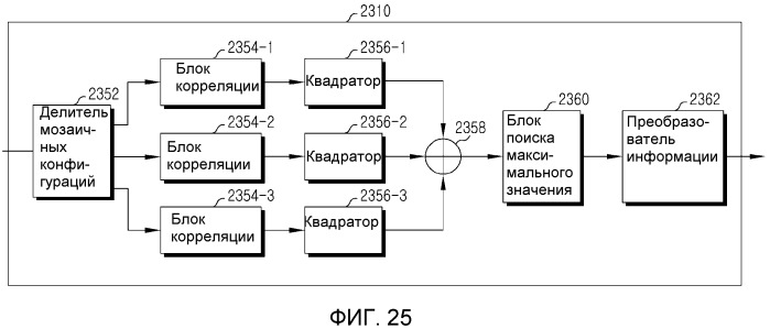 Устройство и способ передачи и приема информации быстрой обратной связи в широкополосной системе беспроводной связи (патент 2518059)