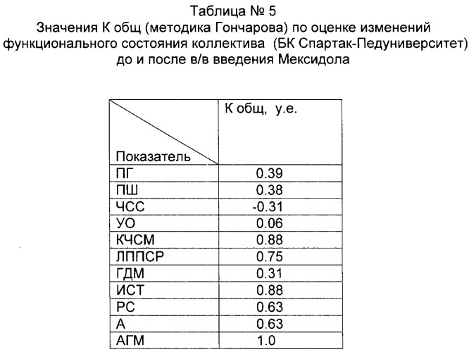 Способ определения уровня профессиональной работоспособности спортсмена (патент 2293512)