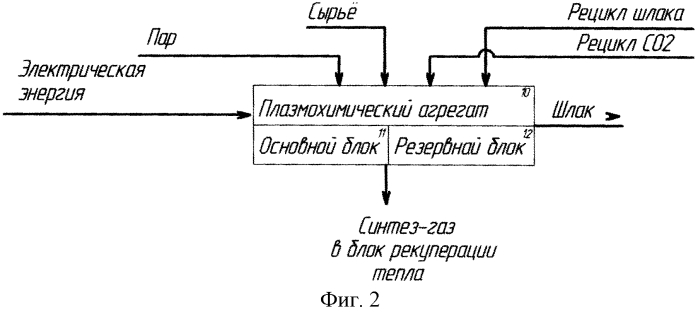 Способ переработки углеводородсодержащего сырья (патент 2562252)