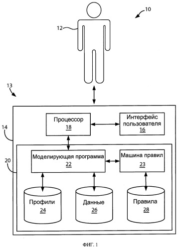 Способ выбора проводников воздушной линии электропередач (патент 2402850)