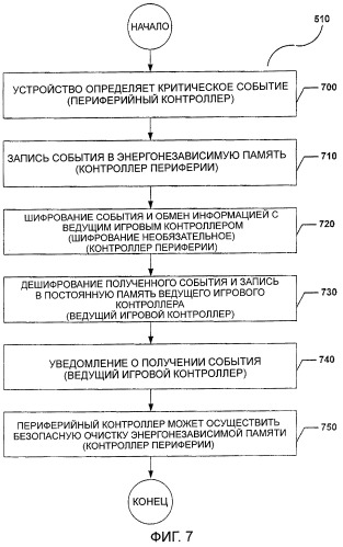 Протокол usb-устройства для игровой машины (патент 2347275)