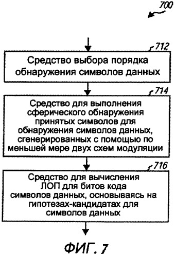 Сферическое обнаружение и выбор скорости для передачи mimo (патент 2423012)