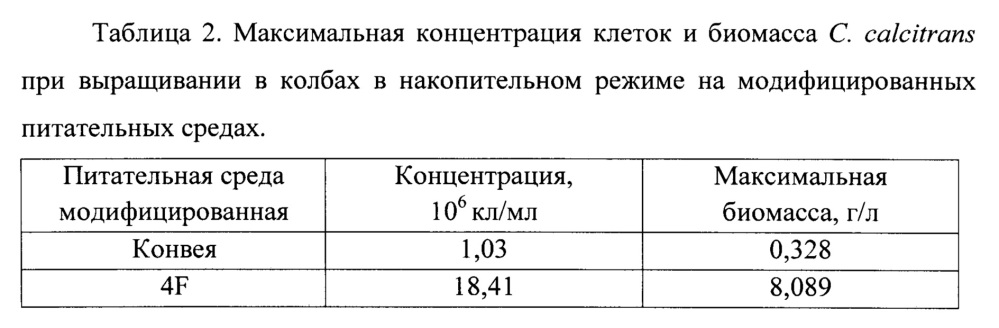 Способ культивирования диатомовой водоросли chaetoceros calcitrans - корма для личинок гигантской устрицы crassostrea gigas (патент 2663328)