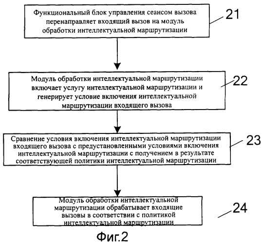 Способ и система интеллектуальной маршрутизации (патент 2357380)