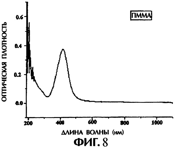 Коллоидный раствор наночастиц металла, нанокомпозиты металл-полимер и способы их получения (патент 2259871)