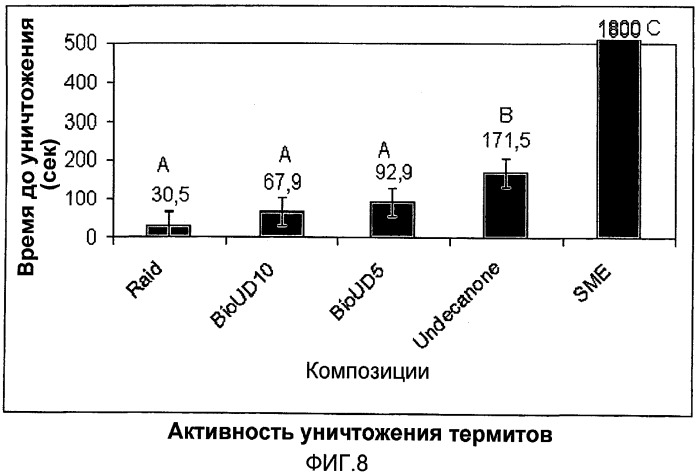 Соединения и композиции для борьбы с вредителями (патент 2477045)