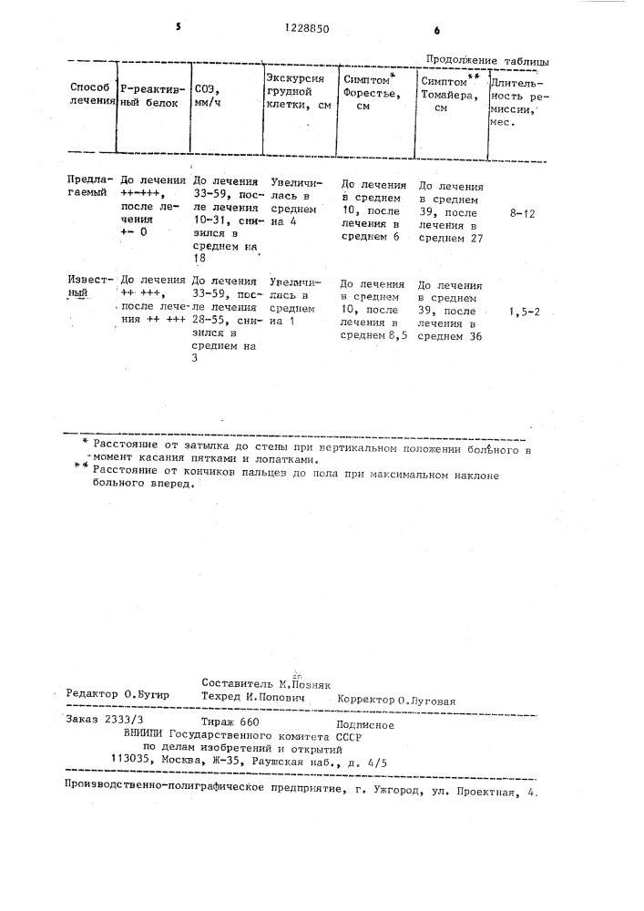 Способ лечения болезни бехтерева (патент 1228850)