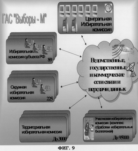 Автоматизированная система сбора и обработки данных электронного голосования гас &quot;выборы&quot; (патент 2291483)
