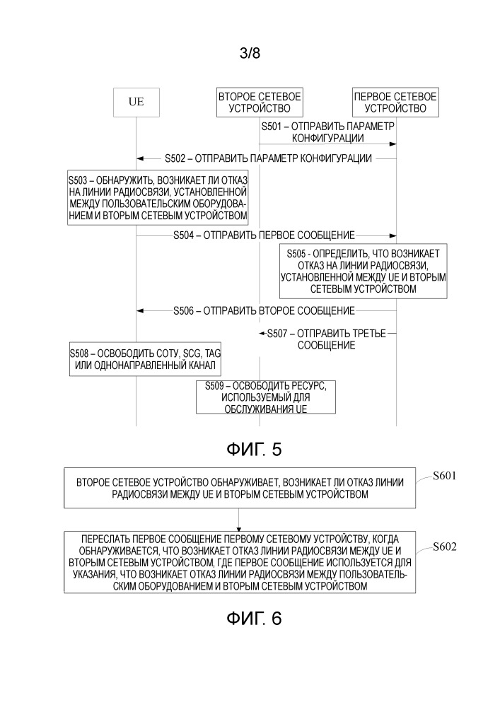 Способ и устройство для обработки отказа линии радиосвязи (патент 2667508)