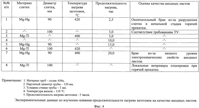 Способ производства листов из специальных сплавов на основе магния для электрохимических источников тока (патент 2482931)