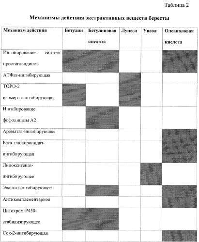 Композиция биологически активных веществ (патент 2254032)