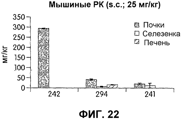 Иммуностимулирующие фосфортиоатные cpg-олигонуклеотиды, содержащие фосфодиэфирные связи, способ иммуномодуляции, способ стимулирования иммунного ответа (патент 2338750)