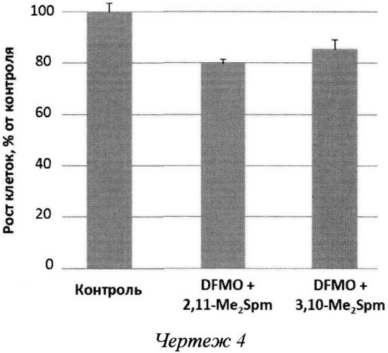 (r,r)- и (s,s)-диастереомеры 2,11-диметилспермина и 3,10-диметилспермина (патент 2558953)