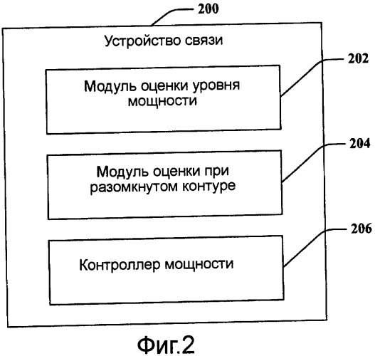 Широковещательная передача информации о помехах в обслуживающем секторе и соответствующее управление мощностью трафика в обратной линии связи (патент 2408137)