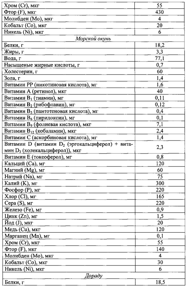 Способ получения обогащенного крахмалопродукта (патент 2624207)
