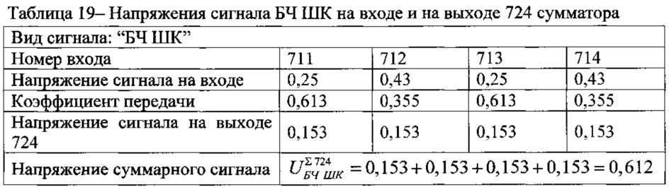 Двухчастотный глиссадный радиомаяк (патент 2624263)