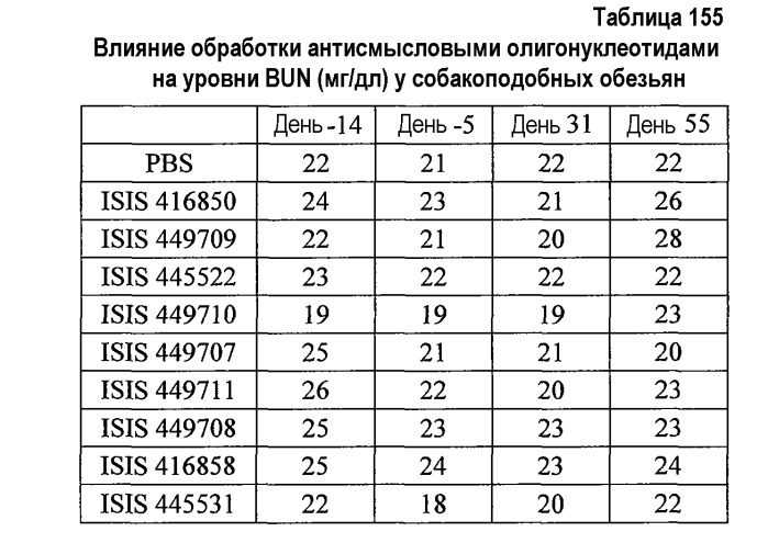 Модуляция экспрессии фактора 11 (патент 2535964)