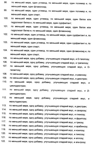 Усилители сладкого вкуса, композиции подсластителя с усиленным сладким вкусом, способы их приготовления и применение (патент 2470527)