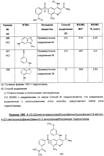 Производные хинолина в качестве ингибиторов фосфодиэстеразы (патент 2335493)