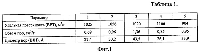 Способ получения мезопористого сорбента (патент 2491989)