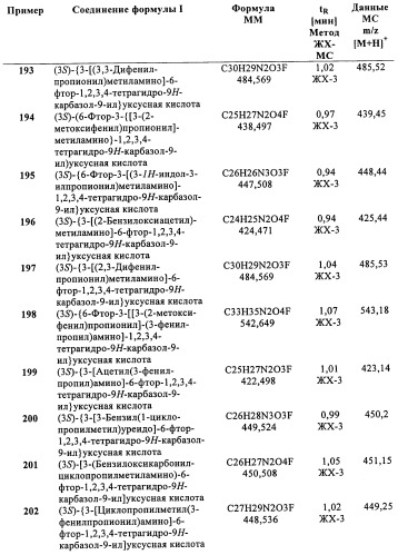 Производные (3-амино-1,2,3,4-тетрагидро-9н-карбазол-9-ил)уксусной кислоты (патент 2448092)