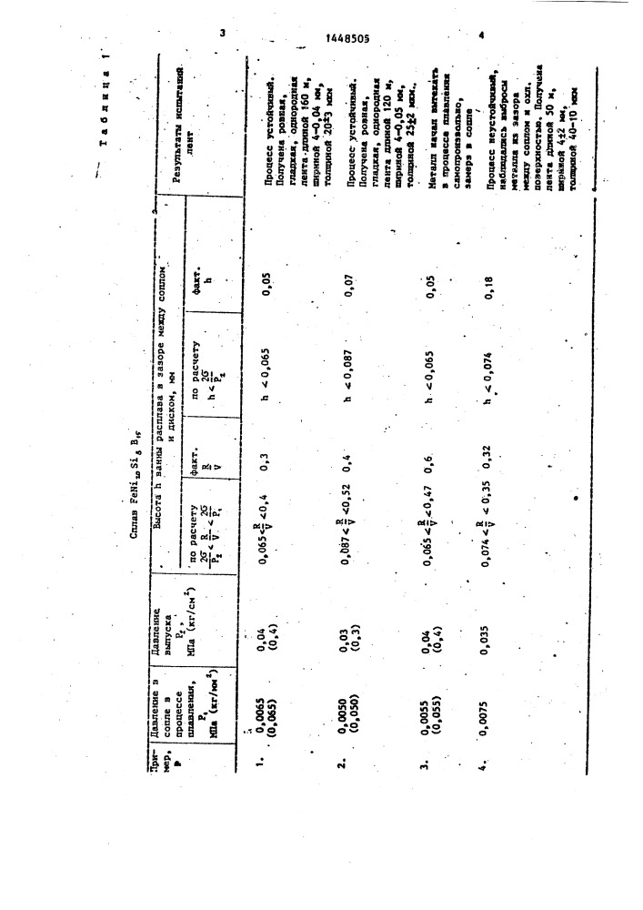 Способ получения металлических лент из расплава (патент 1448505)