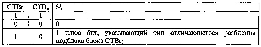 Способ кодирования видеосигнала путем предсказания разбиения текущего блока, способ декодирования и соответствующие устройства и компьютерные программы кодирования и декодирования (патент 2648571)