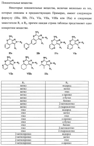 Пиразолопиридины и их аналоги (патент 2426734)
