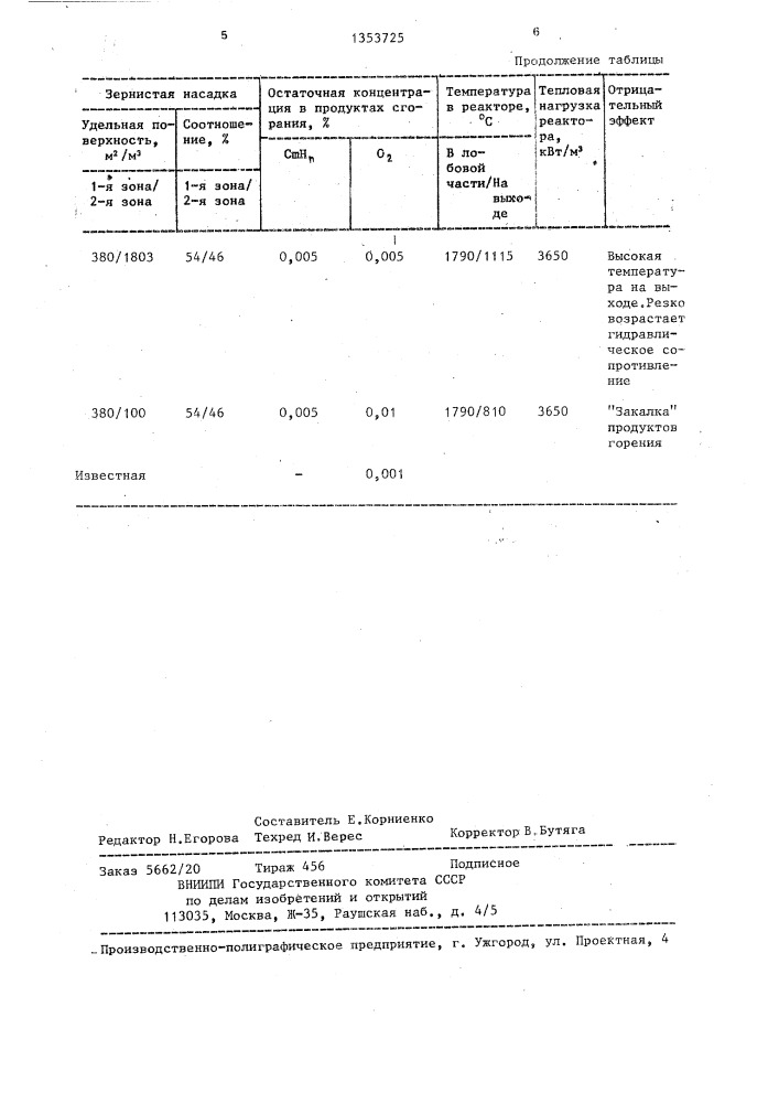 Способ получения контролируемой атмосферы (патент 1353725)