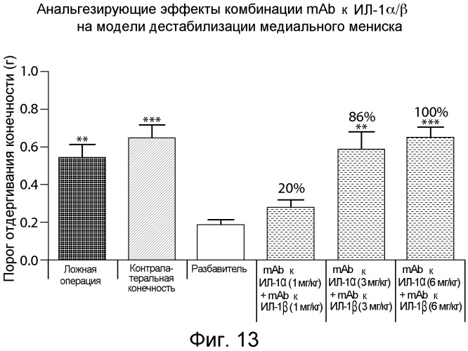 Лечение остеоартрита и боли (патент 2563830)