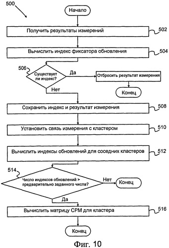 Следящее устройство для токовой локализации (патент 2527152)