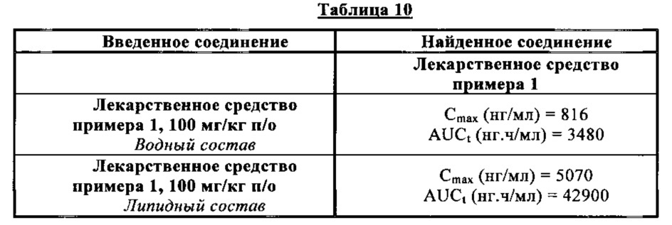 Новые фосфатные соединения, способ их получения и фармацевтические композиции, содержащие их (патент 2617682)