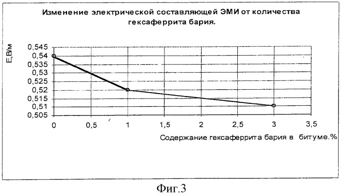 Способ получения битума из кислого гудрона (патент 2313561)