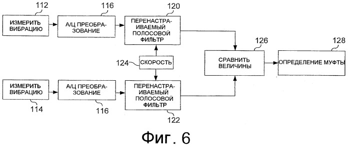 Устройство контролирования муфт кукурузоуборочной приставки (патент 2493689)