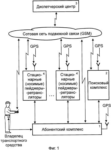 Способ радиопоиска угнанных транспортных средств (патент 2351489)