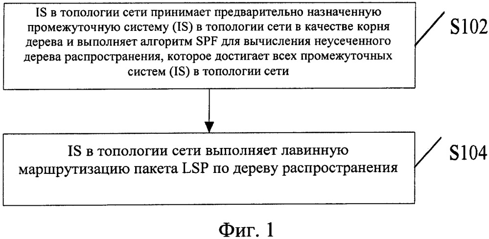 Способ и устройство лавинной маршрутизации на основе протокола isis (патент 2656709)