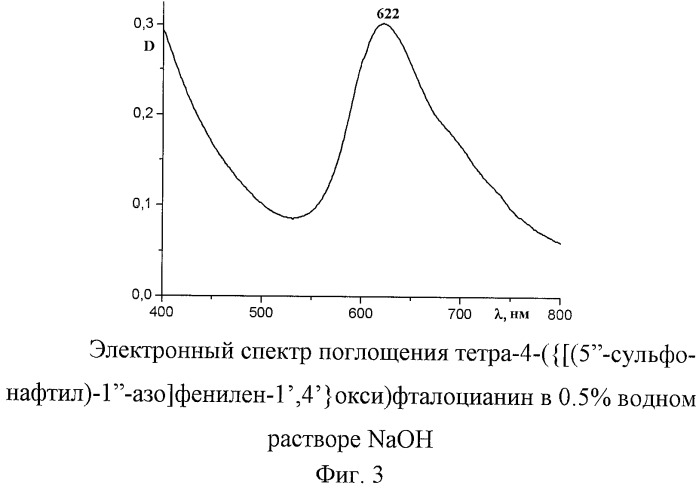 Тетра-4-({[(5&#39;&#39;-сульфонафтил)-1&#39;&#39;-азо]фенилен-1&#39;,4&#39;}окси)фталоцианин (патент 2440353)