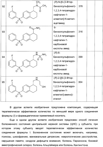 Производные тетралина и индана и их применения (патент 2396255)