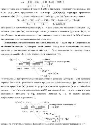 Функциональная структура сквозного переноса f1(  )i+1 и f2(  )i условно &quot;i+1&quot; и условно &quot;i&quot; разрядов &quot;k&quot; группы аргументов множимого [ni]f(2n) предварительного сумматора f ([ni]&amp;[ni,0]) параллельно-последовательного умножителя f ( ) (варианты) (патент 2445680)