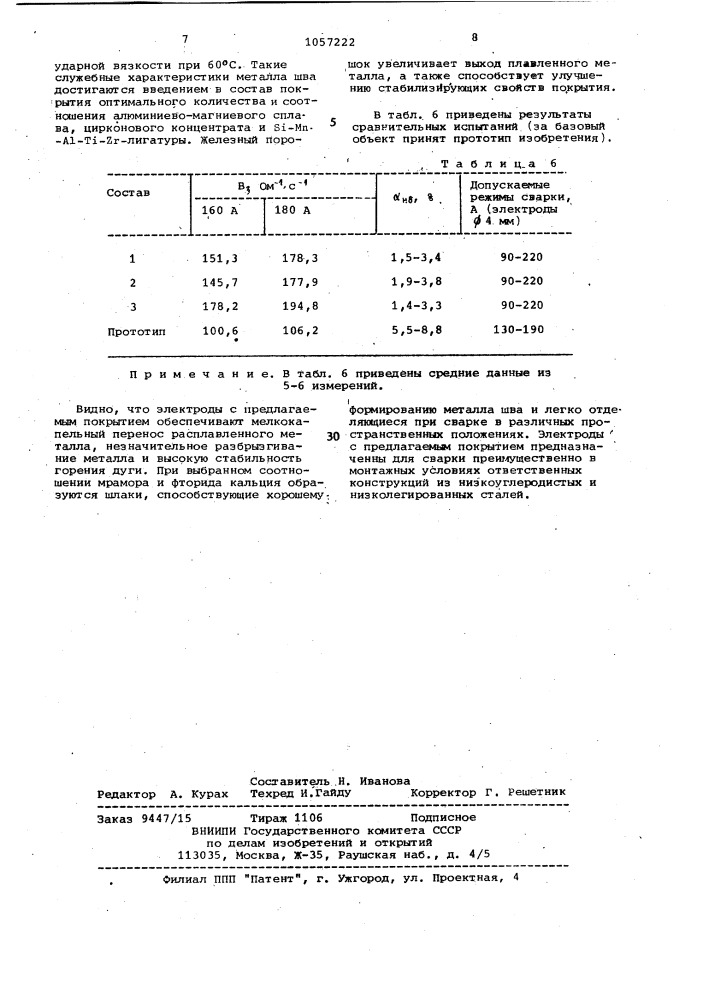 Электродное покрытие (патент 1057222)
