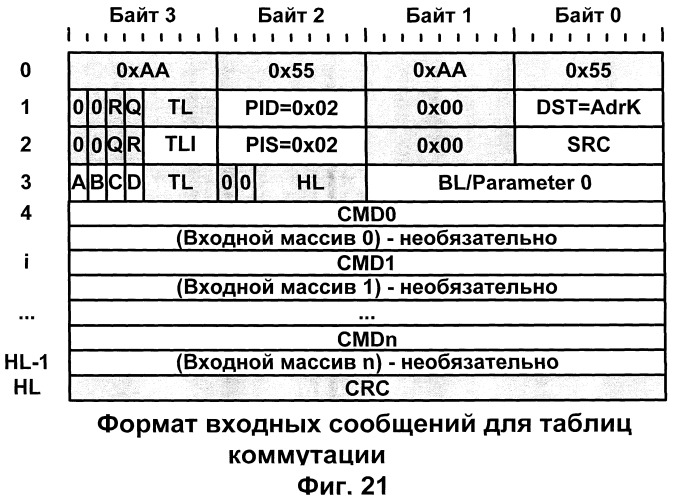 Коммутатор link-портов (патент 2405196)