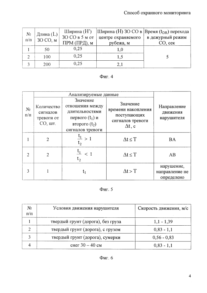 Способ охранного мониторинга (патент 2617575)