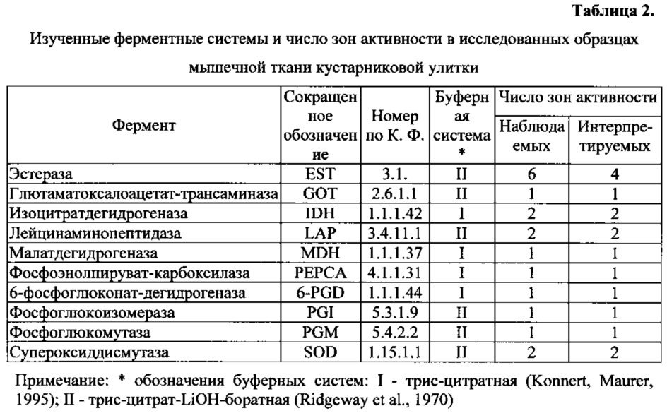 Способ поддержания жизнеспособности популяций животных или растений на урбанизированных территориях (патент 2620079)