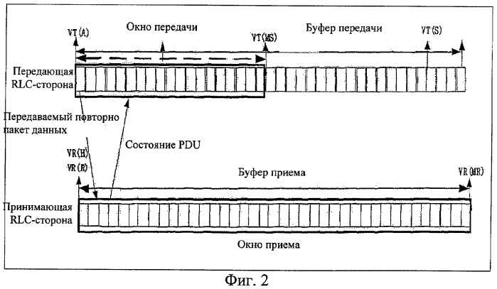 Способ включения управляющей информации об окне передачи на уровне управления радиоканалами (патент 2313192)