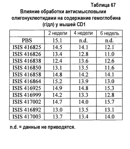 Модуляция экспрессии фактора 11 (патент 2535964)