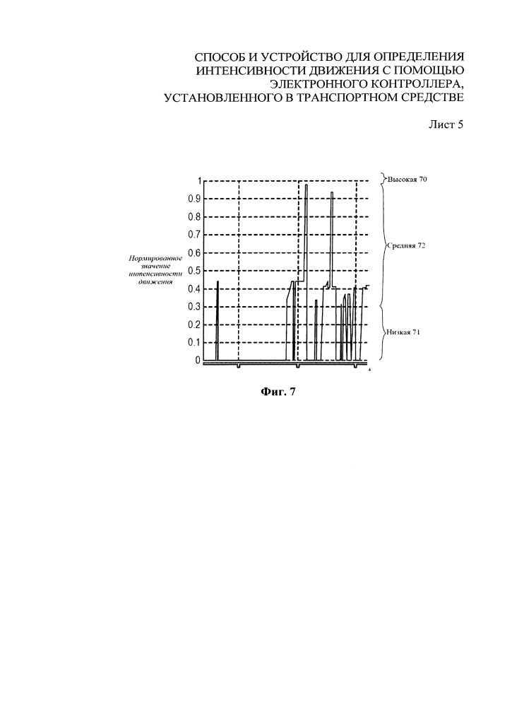Способ и устройство для определения интенсивности движения с помощью электронного контроллера, установленного в транспортном средстве (патент 2666010)